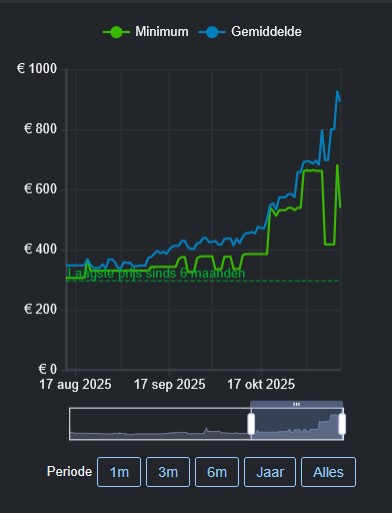 DDR5 price trend Q3 2025 1