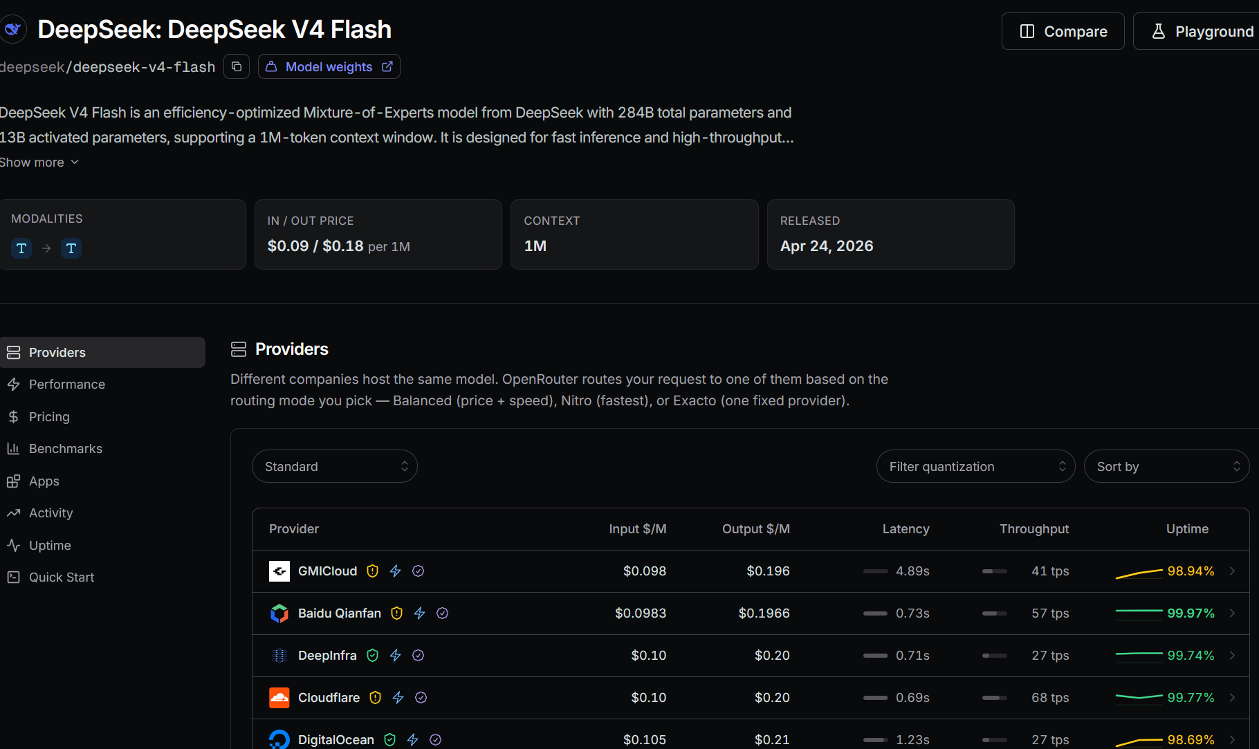 DeepSeek V4 Flash on OpenRouter